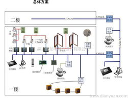 深圳威龍半導(dǎo)體設(shè)計(jì)技術(shù)服務(wù) 驅(qū)動(dòng)電子創(chuàng)新的核心引擎